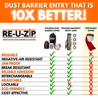 RE-U-ZIP™ INNOVATIVE DUST BARRIER SOLUTIONS RE-U-ZIP® REUSABLE MAGNETIC ENTRY STRIP™ (ONLY) | SINGLE